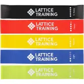 Lattice Training Loop Latex Widerstandsband-set