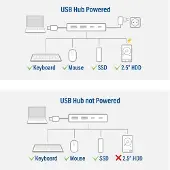 ACT USB-A-Hub 3.0, 2x USB-A, 2x USB-C AC6125