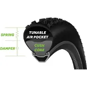 CushCore Insert Trail Pannensicherer Schaum