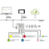 Wago 2759-2120/261-1000 Application Building Control,Einzellizenz,Onlineaktivierung 275921202611000