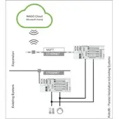 Wago 2759-1061/651-050 Cloud,500 Lizenzpunkte,Onlineaktivierung 27591061651050