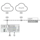 Wago 2759-248/211-1000 Runtime,Multi Cloud Connectivity,Einzellizenz 27592482111000