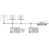 Wago 2759-2283/211-1000 Runtime,BACnet,300 275922832111000