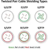 METZ CONNECT BTR 1308455033-E Patchkabel Cat.6A 5m AWG26/7 2xRJ45 S/FTP LSHF grau 1308455033E - 5 Stück