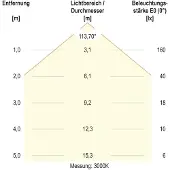 EVN LED-Einbauleuchte 5W 470lm 3K/4K IP54 inkl NG rund ws