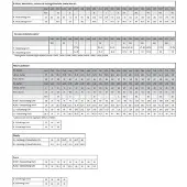 Mascot Food &amp; Care 20254 Jacke