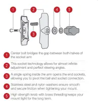 Ram Mounts Twist Lock Saugnapfhalterung