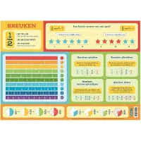 Deltas Lernmatte für Bruchrechnung – spielerisch, visuell, leicht zu reinigen, fröhliches Design