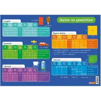 Deltas Lernmatte für Maße und Gewichte: Visuelle Darstellung von Längen-, Volumen- und Gewichtseinheiten