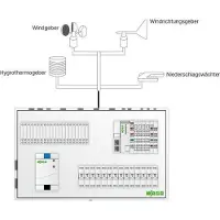Wago ApplicationWeatherStation