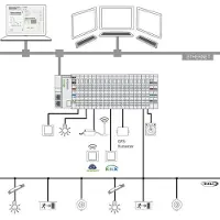 Wago 2759-2102/271-1000 Visualization Lighting Management M Einzellizenz