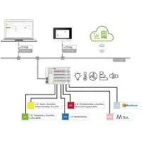 Wago 2759-2120/261-1000 Application Building Control,Einzellizenz,Onlineaktivierung 275921202611000