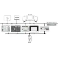 Wago 2759-290/211-1000 Runtime,IEC-60870-Slave,Einzellizenz 27592902111000