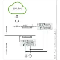 Wago 2759-1061/651-050 Cloud,500 Lizenzpunkte,Onlineaktivierung 27591061651050
