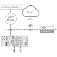 Wago 2759-248/210-1000 Runtime,Multi Cloud Connectivity,Einzellizenz 27592482101000