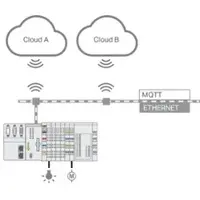 Wago 2759-248/211-1000 Runtime,Multi Cloud Connectivity,Einzellizenz 27592482111000