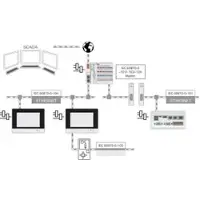 Wago 2759-106/1120-1000 IO-Link Configurator,Einzellizenz 275910611201000
