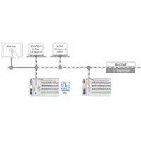 Wago 2759-2283/211-1000 Runtime,BACnet,300 275922832111000