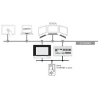 Wago 2759-2296/210-1000 Runtime,DNP3 Master,L 275922962101000