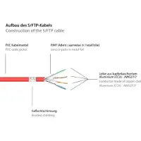 Alcasa Cat.6 Patchkabel mit Rastnasenschutz, S/FTP, 0,25m, rot