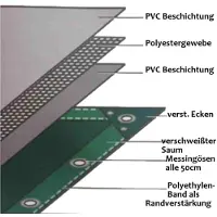 Boni-Shop® blau 650 g/m² PVC 5 x 6m (30m²) Plane