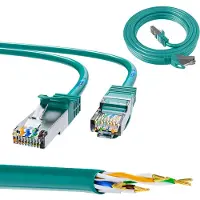 Extralink LAN Patchkabel CAT7 S/FTP 2 m 20Gbit RJ45 Netzwerkkabel Grün