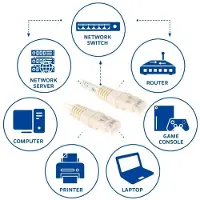 ACT Ib8425 Rj45 U/utp Cat6-netzwerkkabel 25.00 M