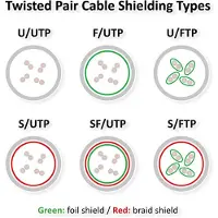 METZ CONNECT BTR 1308455033-E Patchkabel Cat.6A 5m AWG26/7 2xRJ45 S/FTP LSHF grau 1308455033E - 5 Stück
