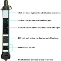 Generisch Outdoor-Wasserfilter 2000L - Mini-Campingfilter - Entfernt 99 -99% Bakterien für Trekking und Camping