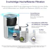Levoit Ersatzfilter für Core 600S Luftreiniger HEPA &