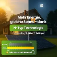 TEPTO 1840W Balkonkraftwerk Smart mit Conow¬†2kWh Speicher