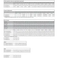 Mascot Food &amp; Care 20254 Jacke